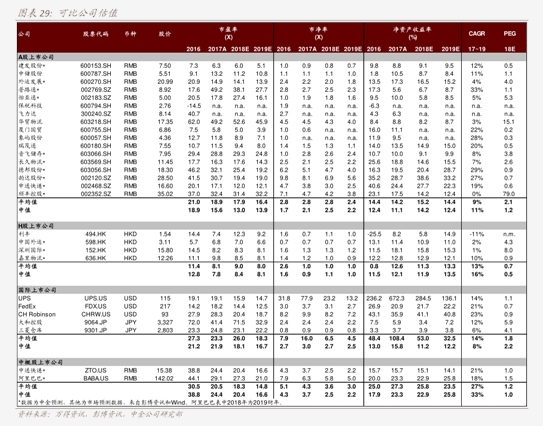 行业排行榜_中国16大行业前三甲(排名不分顺序)