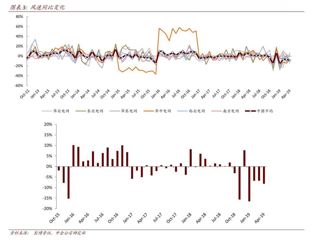 未来三个月英镑走势（英镑对人民币汇率）-慧博报告数据