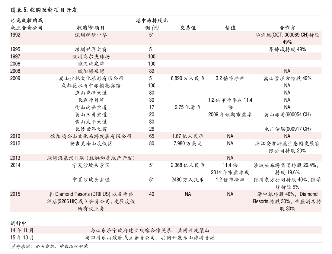 600403股票（中煤能源股票）-慧博报告数据
