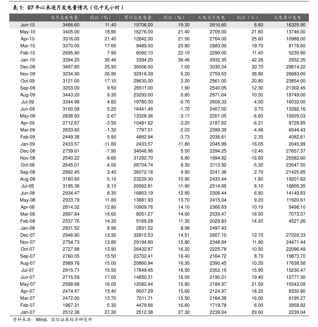 2023年证券公司最新排行表（券商排名）-慧博研究报告资讯