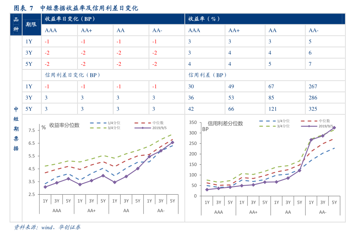 股票600390（天业通联股票）-慧博报告数据